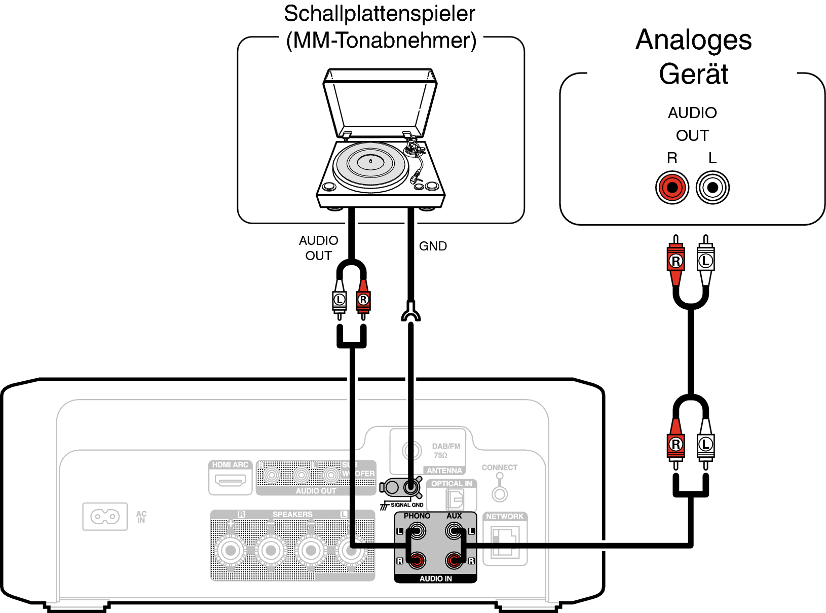 Conne Ananlog In RCDN12DAB